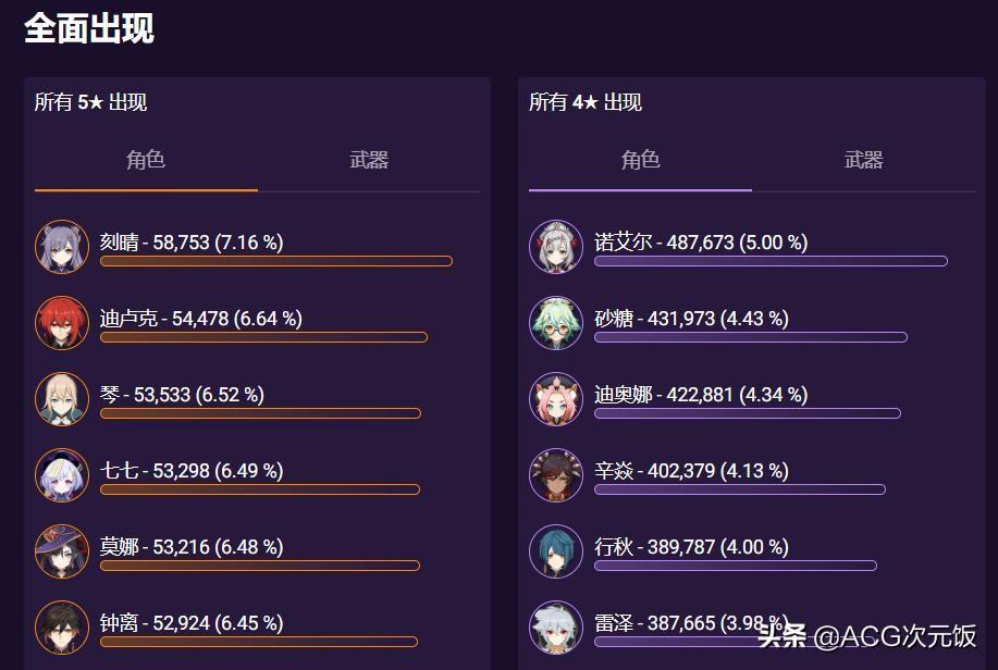 原神新春祈愿卡怎么写字（原神限定祈愿名称）