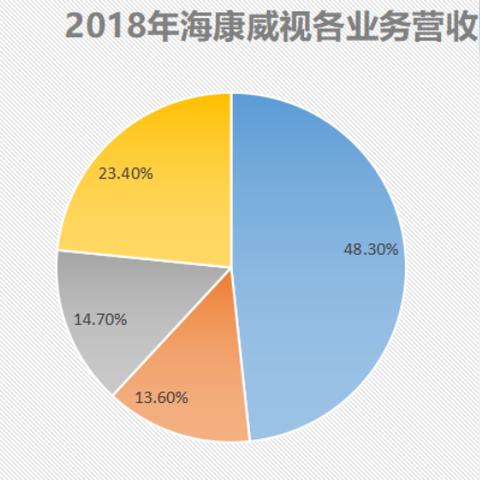 杭州海康科技电子厂怎么样？