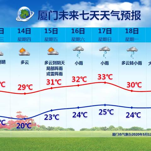 天气预报厦门15天的相关长尾关键词有哪些