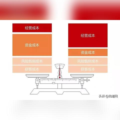 深圳资金方相关长尾关键词有哪些
