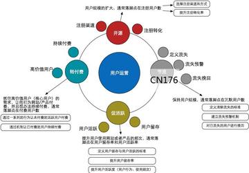 怎样做到亚马逊跨境电商的相关长尾关键词有什么