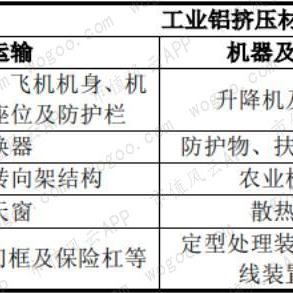 济南忠旺门窗相关长尾关键词有哪些
