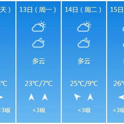【河南未来7天天气预报】河南未来一周天气情况