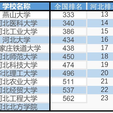 保定市高校有多少所
