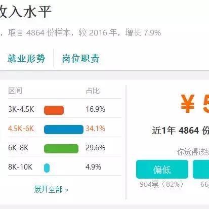 盘点幼师在上海好找工作么相关关键词有哪些