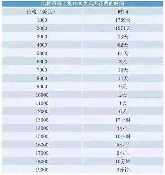 未来,这个行业将会成为骗子最喜爱的天堂