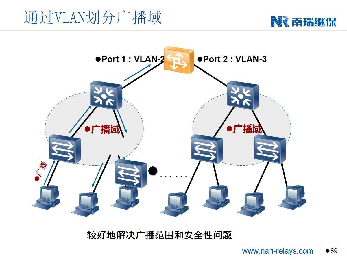 智能化變電站智能變電站保護(hù)雙重化的要求是什么