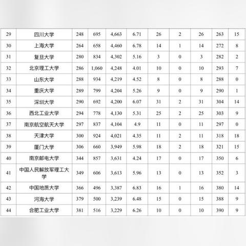 大连市计算机加试考什么