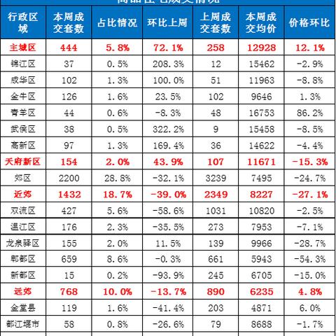 成都市金牛区外化城房价的长尾关键词有哪些