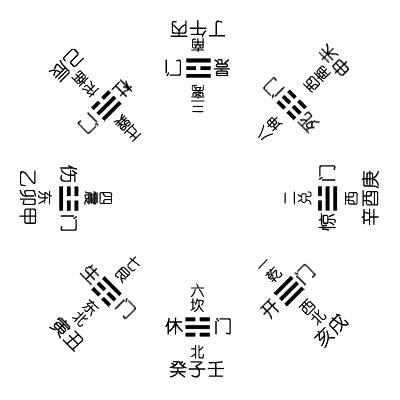 奇门遁甲断局诀窍，看完就能上手