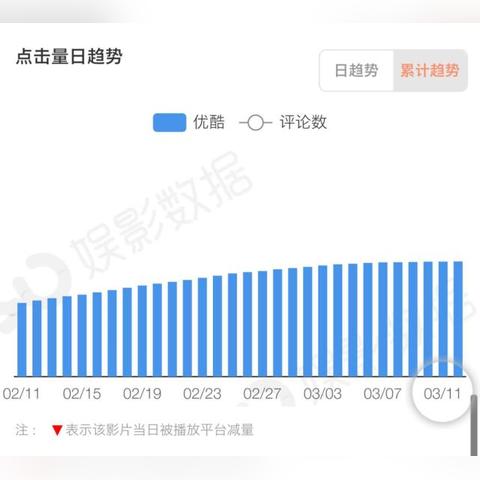 深圳超越相关长尾关键词有哪些