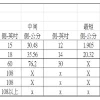 亚马逊跨境运费多少