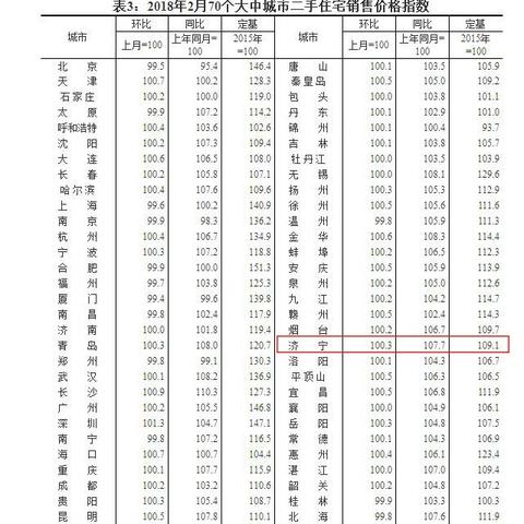 济南各大银行房贷相关长尾关键词有哪些