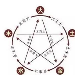 四柱八字解读：轻松看懂命理关键