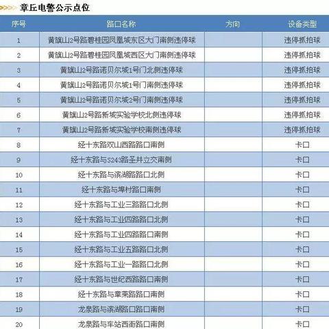 济南市区违停多少钱