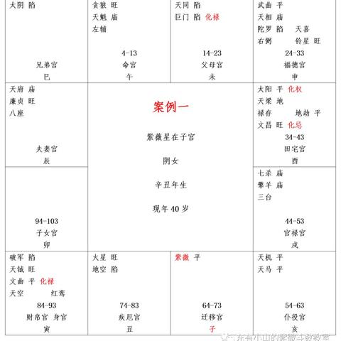 看不懂命盘数字好着急？紫微斗数暗藏的小秘密全解析