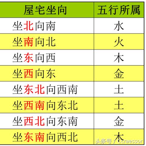 你的五行属相藏在紫微斗数哪里？一探便知