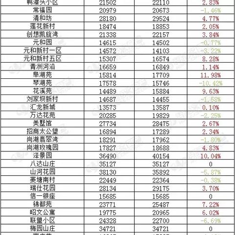 【常熟今日房价】2025年5月18日常熟房价是多少