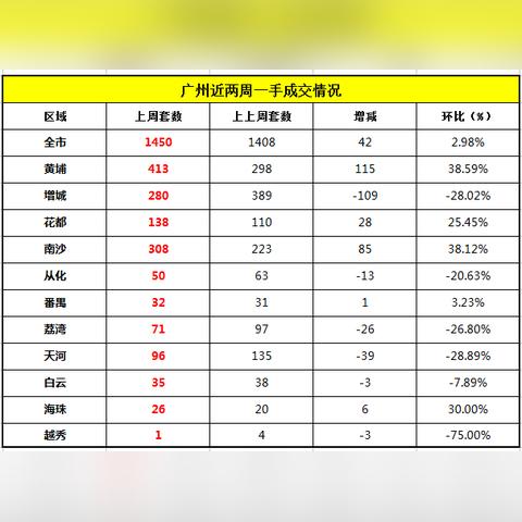 广州中心六区是什么？