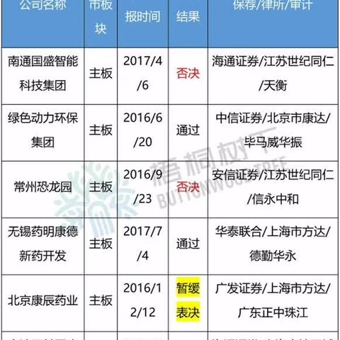 宁波得否的相关长尾关键词有哪些