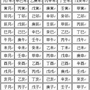 十二地支时辰表(十二地支时辰表格)