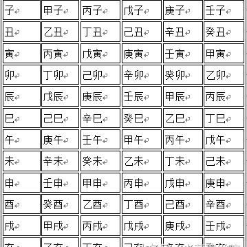 日柱探秘：你的生辰八字藏着怎样的命运密码？