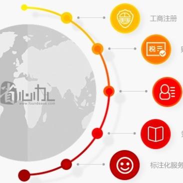 武汉新时代世界的相关长尾关键词有哪些