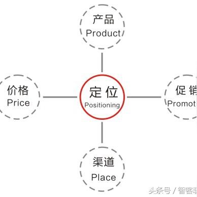 收藏店铺怎么找货源的长尾关键词有什么