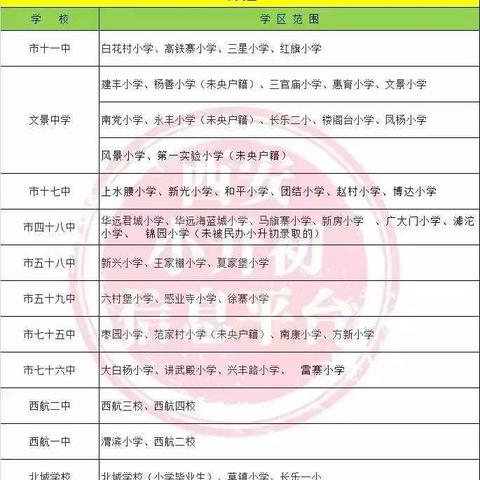 西安市学籍号怎么查询的