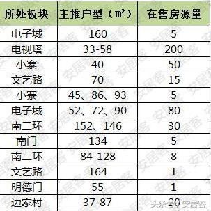 西安市城南属于什么区