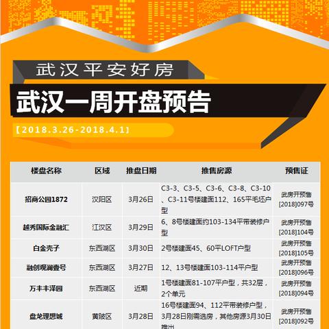 周销量近万套，年中供求井喷，武汉优质盘大量入市抢客, 你怎么看？