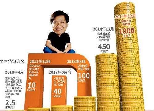 高盛：予小米集团-W目标价53.5港元 料将披露更多AI相关成果