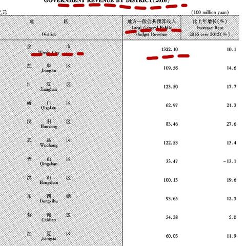 武汉怎么办暂住证？