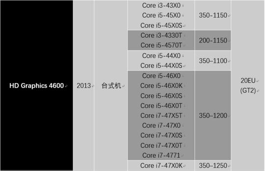 冷门!intel显卡前世今生【gen1.0到gen9.0】