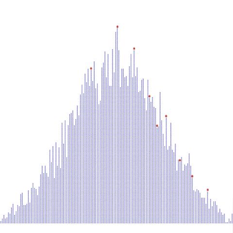 不会英语能学seo吗