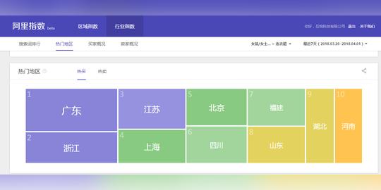 利用百度和阿里大数据，创业成功率提高60%以上，干货分享！