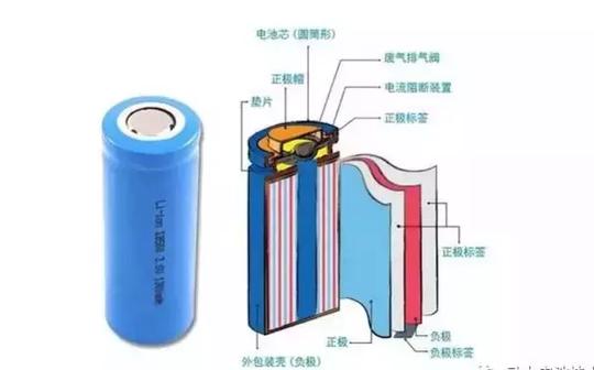 从技术角度看圆柱型锂电池21700