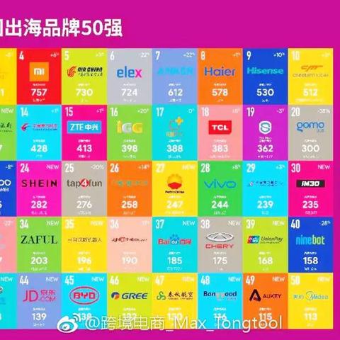 为什么跨境要做品牌