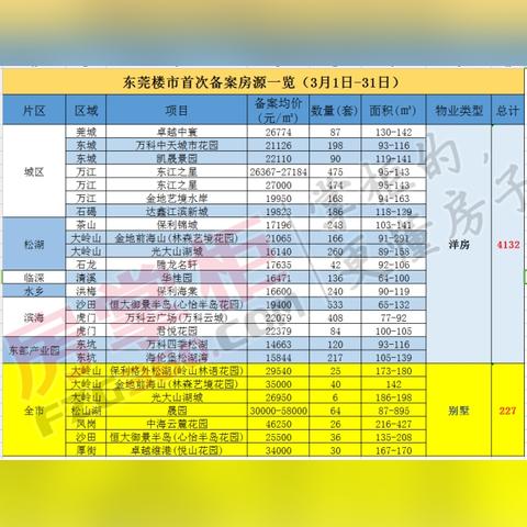 东莞市御景二手房的长尾关键词有哪些