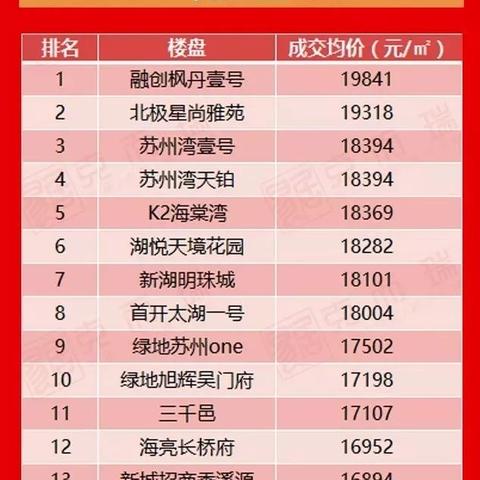 [苏州城市房价地图]长尾关键词有什么