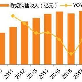 1688优质烟叶批发平台，专业市场进货首选 - 1 - AH香烟货源网