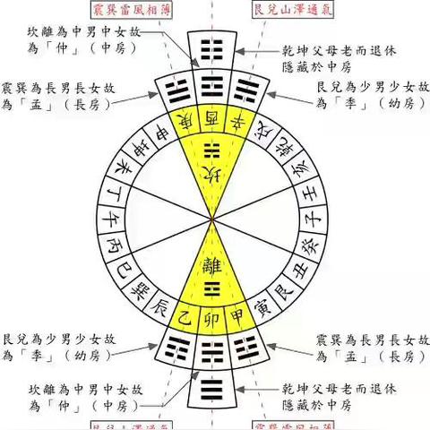 九星翻卦与辅星水法(九星翻卦与辅星水法是那个派别的)