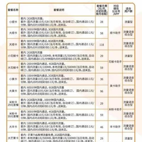 长沙联通的宽带怎么样？