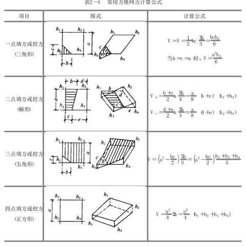 方格网土方计算软件的长尾关键词是什么