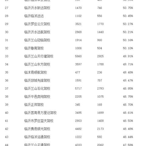 临沂市公交驾校怎么样