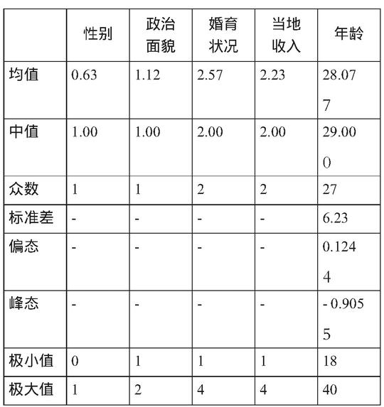 新时期农民工返乡创业的特点及现状分析