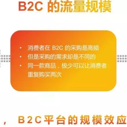 b2b发布网站的长尾关键词有什么