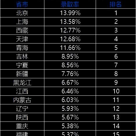 985211在河南总共招多少人？
