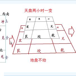 “学奇门遁甲，小心反被套路了？”