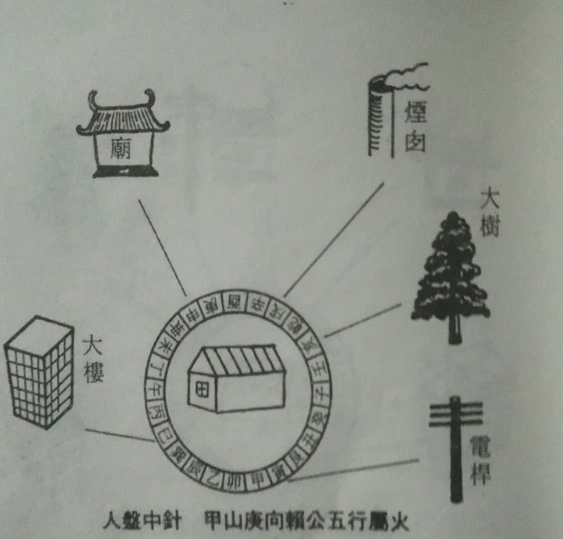 阳宅山向风水_死者为什么头北脚南